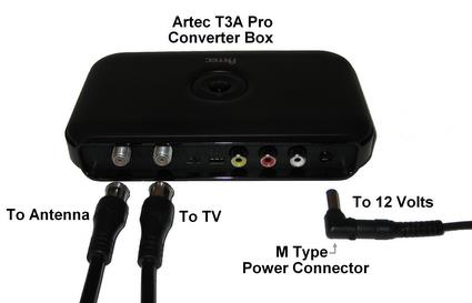 analog tv box and antennas